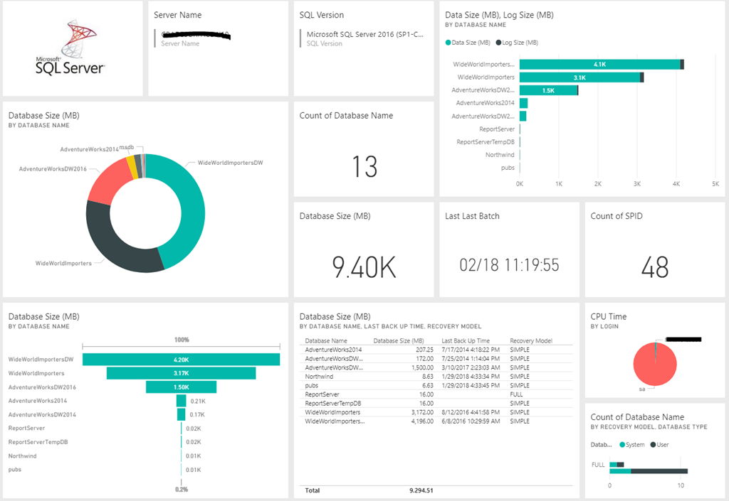 SQL Server dashboard